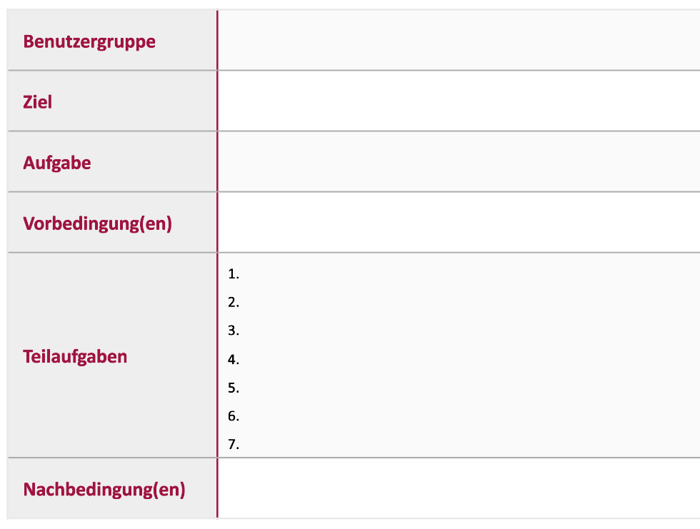 Template für ein Aufgabenmodell