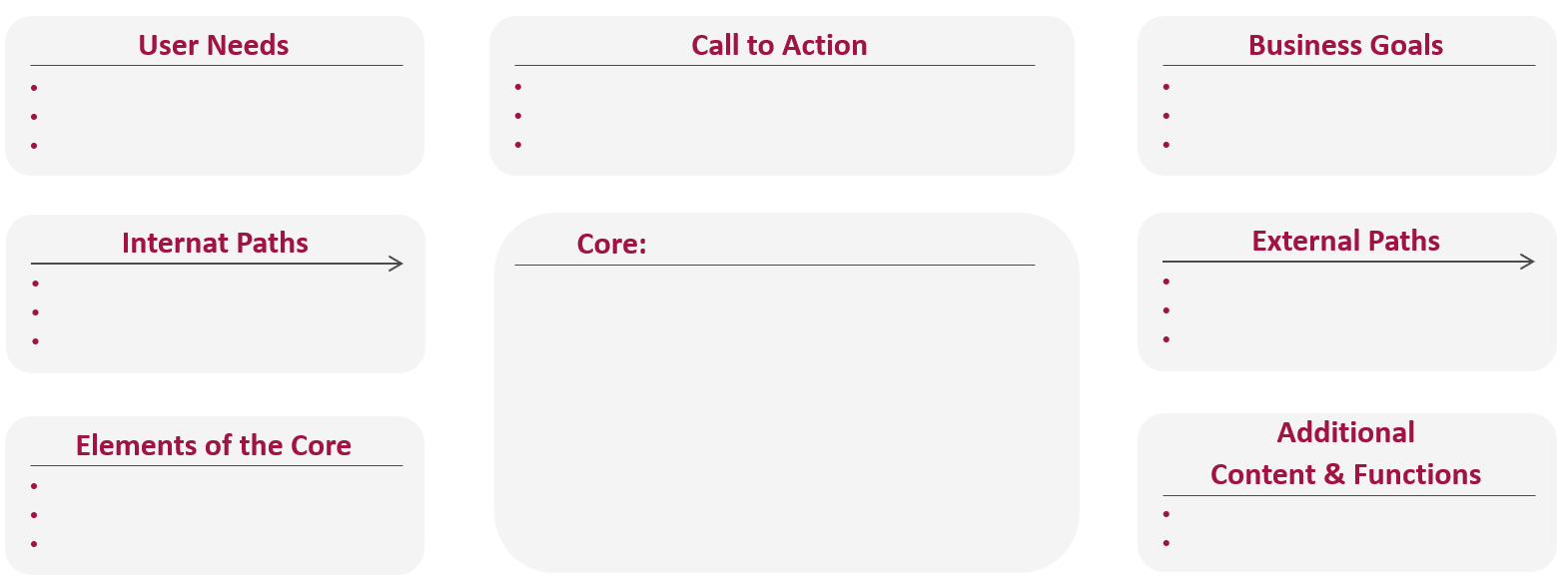 Template for a Cores-and-Paths analysis