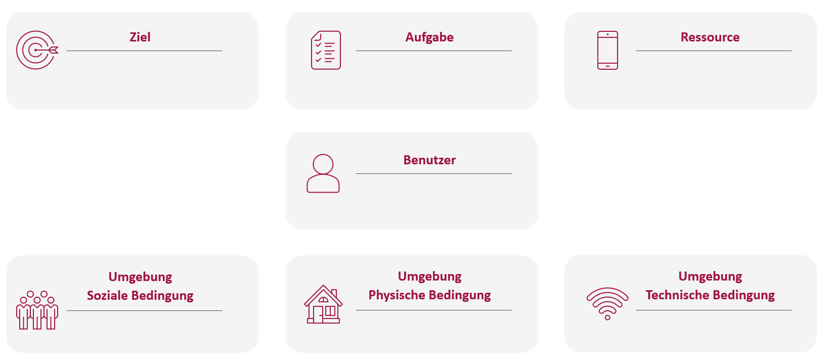 Template für eine Nutzungskontextbeschreibung