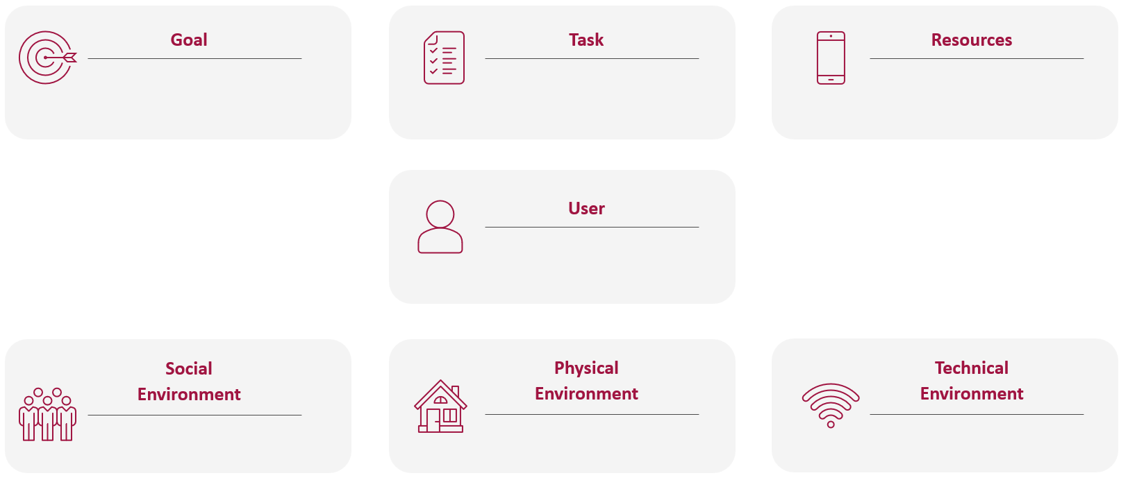 template for a context of use description